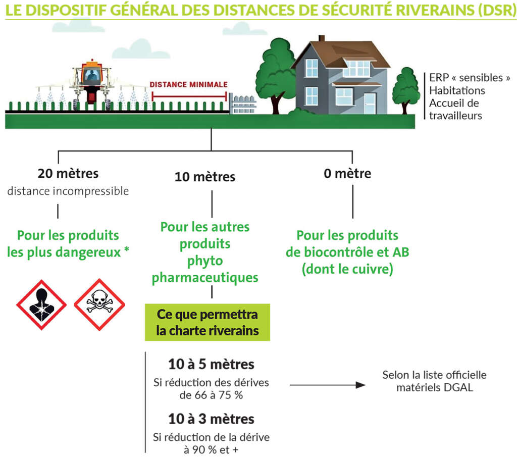 Révision des chartes de bon voisinage